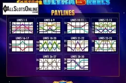 7. Wheel of Fortune Ultra 5 reels from IGT