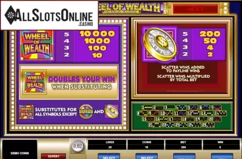 Paytable 2. Wheel of Wealth Special Edition from Microgaming