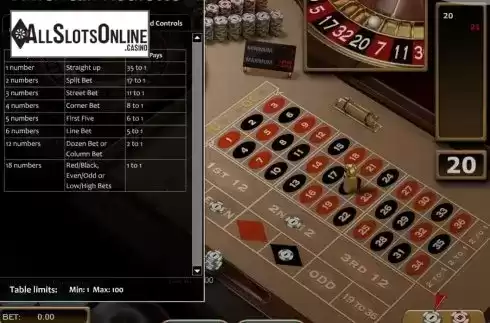 Paytable. American Roulette (Nucleus Gaming) from Nucleus Gaming