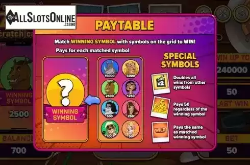 Paytable screen