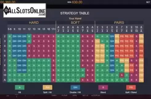 Strategy Rules Screen