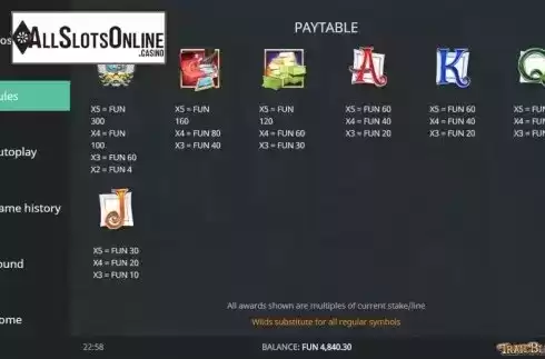 Paytable. Trail Blazer (Northern Lights Gaming) from Northern Lights Gaming
