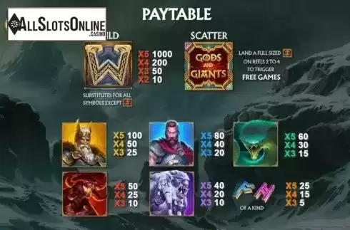 Paytable. Age of the Gods Norse Gods and Giants from Playtech Origins
