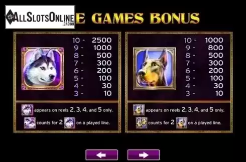 Paytable 2. Dogs from High 5 Games