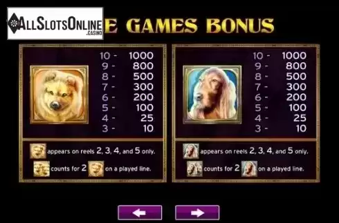 Paytable 3. Dogs from High 5 Games