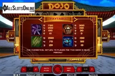 Paytable 2. Dojo from Join Games