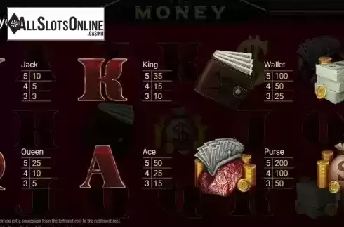 Paytable 1. The Money from Thunderspin