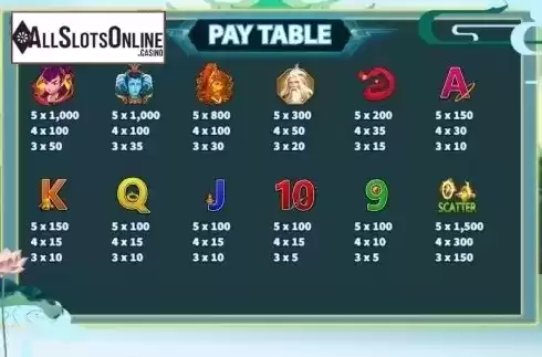 Paytable 4. Nezha from KA Gaming