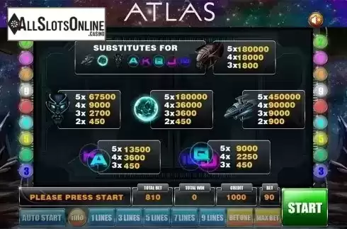 Paytable. Atlas from GameX