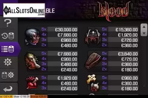 Paytable screen 1. Blood from Apollo Games