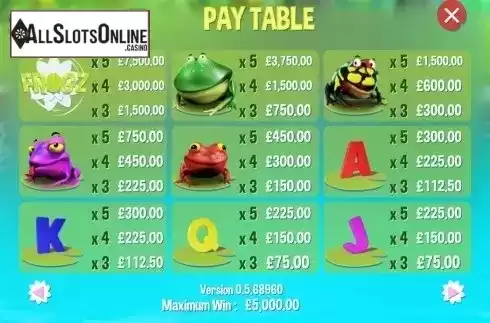 Paytable 1. Frogz from Games Warehouse