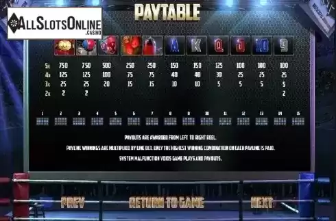 Paytable 1. Boxing from GamePlay