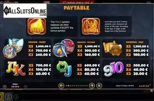 Paytable. Faëlorn from GAMING1
