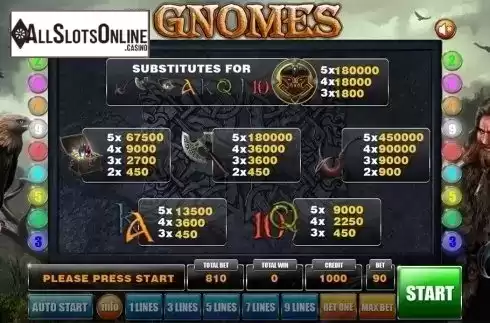 Paytable . Gnomes from GameX