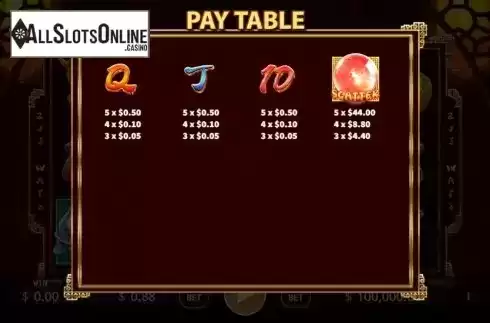 Paytable 2. Luck88 from KA Gaming