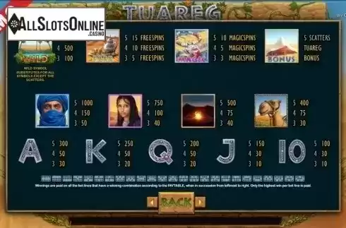 Paytable 1. Tuareg from Capecod Gaming