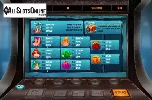 Paytable. Undine from X Room