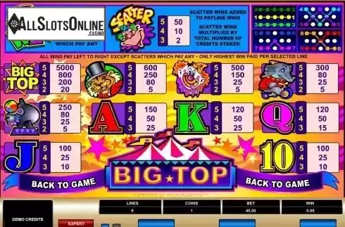 Screen2. Big Top from Microgaming