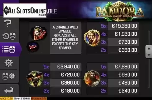Paytable screen 2. Pandora from Apollo Games