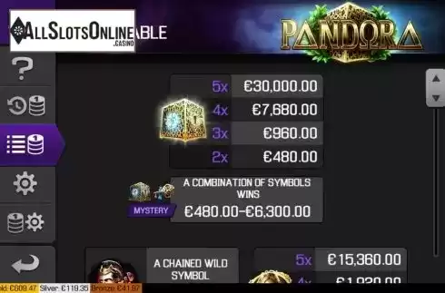 Paytable screen 1. Pandora from Apollo Games