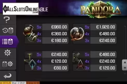 Paytable screen 3. Pandora from Apollo Games