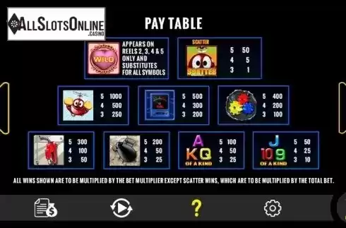 Paytable 2. Robocon from Concept Gaming