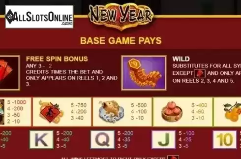 Paytable 1. New Year from JDB168