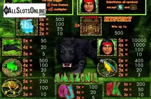 Paytable. Amazonia from edict