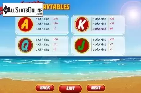 Paytable 2. Baywatch (Playtech) from Playtech