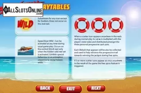 Paytable 3. Baywatch (Playtech) from Playtech