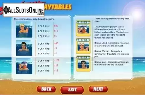 Paytable 4. Baywatch (Playtech) from Playtech