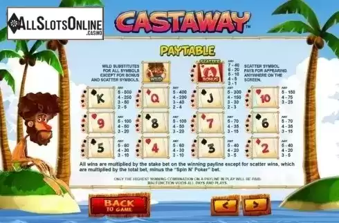 Paytable 1. Castaway from Leander Games