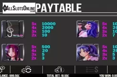 Paytable 2. Crazy 88 from Fugaso