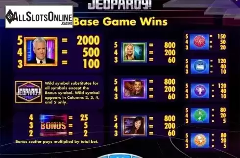 Paytable 2. Jeopardy! from IGT