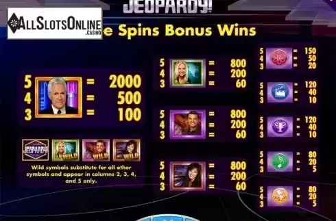 Paytable 5. Jeopardy! from IGT