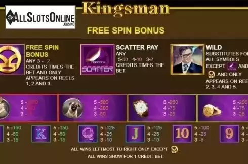 Paytable 3. Kingsman from JDB168