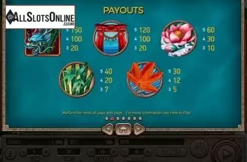 Paytable 2. Koi Gate from Habanero