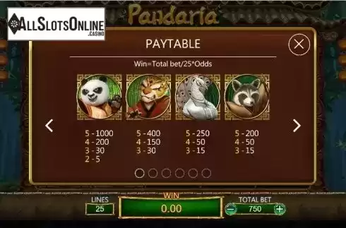 Paytable 1. Pandaria from Dragoon Soft