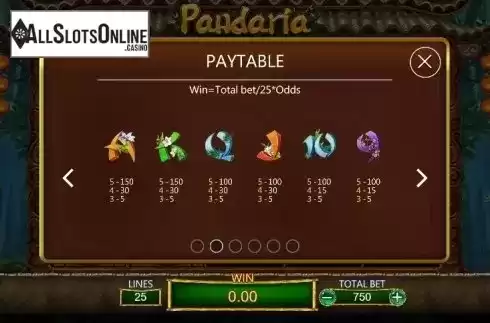 Paytable 2. Pandaria from Dragoon Soft