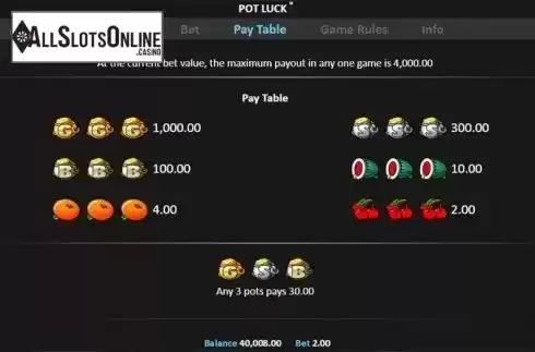 Paytable 1. Pot Luck Pull Tab from Realistic