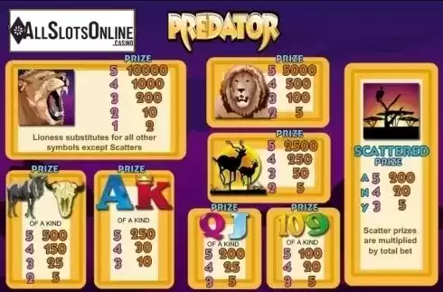 Paytable 1. Predator from Bwin.Party