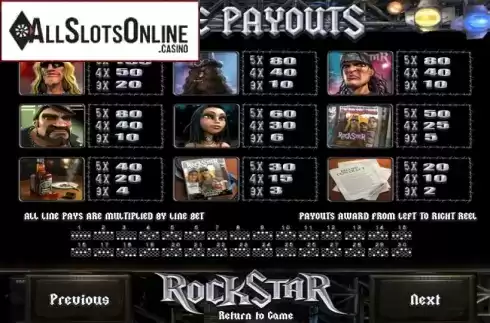 Paytable 1. RockStar from Betsoft