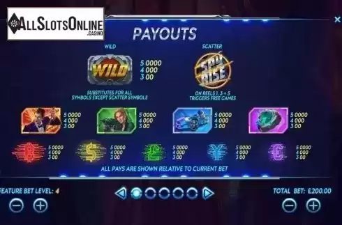 Paytable. Spy Rise from Playtech