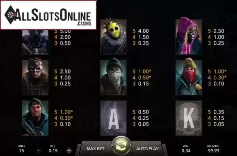 Paytable 1. The Riot from Mascot Gaming