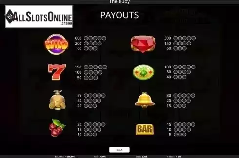 Paytable 1. The Ruby from iSoftBet