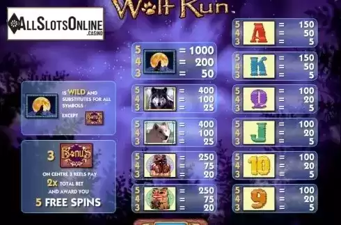 Paytable. Wolf Run from IGT