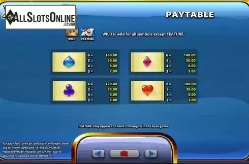 Paytable 2. Zeus III from WMS