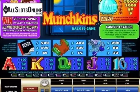 Paytable 1. Munchkins from Microgaming