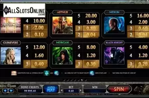 Screen7. Avalon II from Microgaming