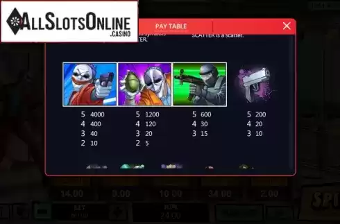 Paytable 2. Ace Heist from XIN Gaming